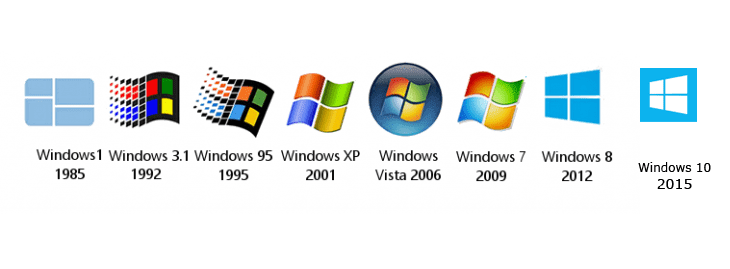 Cronología De Microsoft 7212